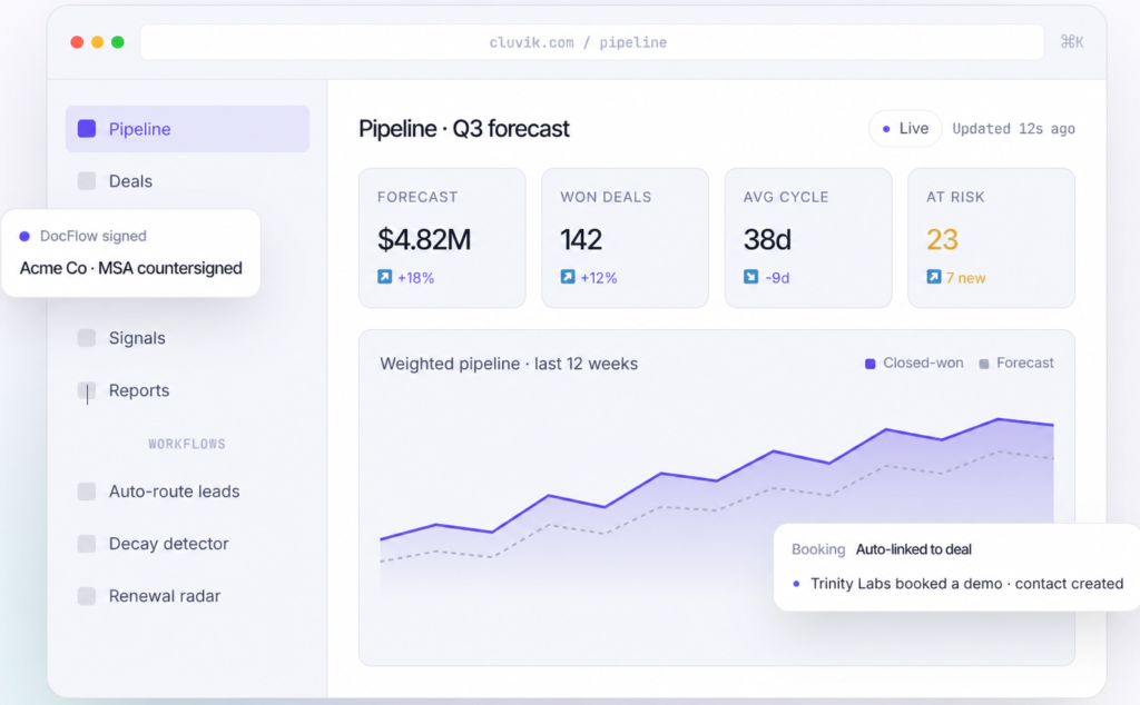 Cluvik pipeline dashboard showing sales forecast, deal tracking, workflow automation, and revenue analytics.