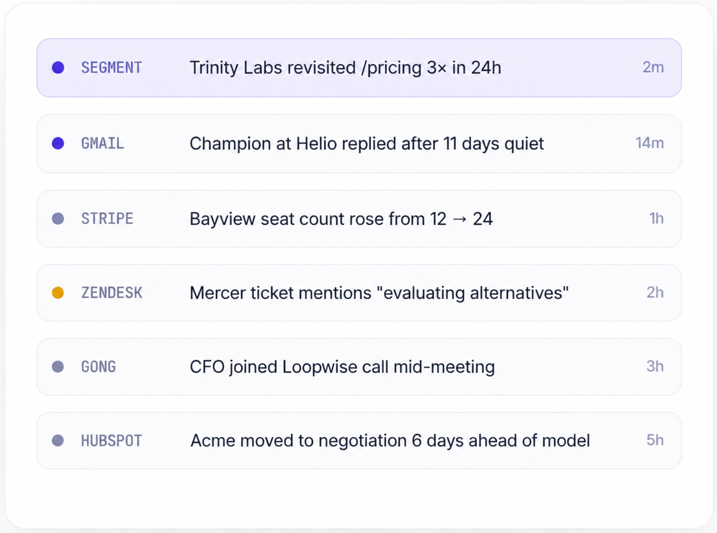Cluvik sales signals dashboard displaying real-time buyer intent, customer engagement activity, CRM updates, and revenue intelligence alerts.
